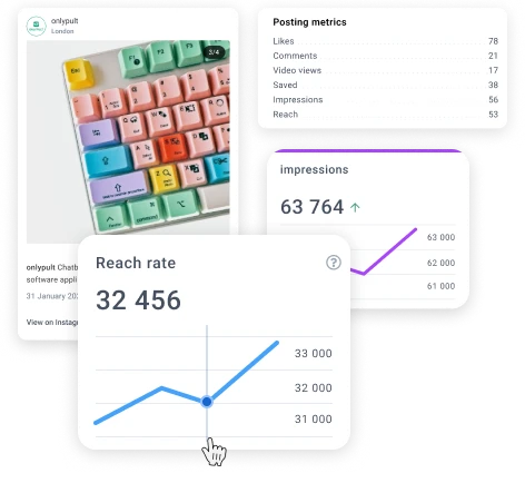 Показы и охваты