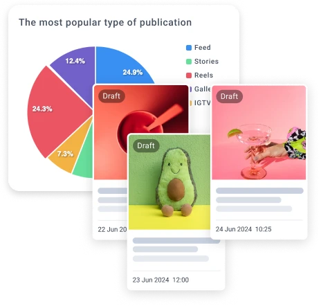 Лучший тип публикации