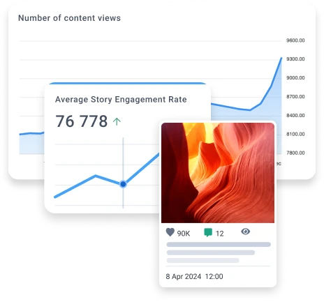 Данные о постах