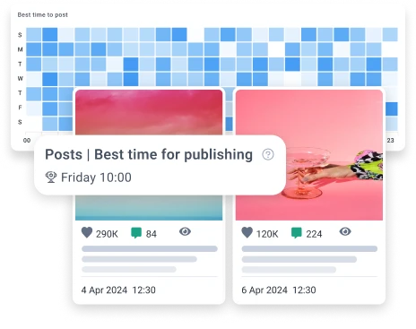 Лучшее время для публикаций