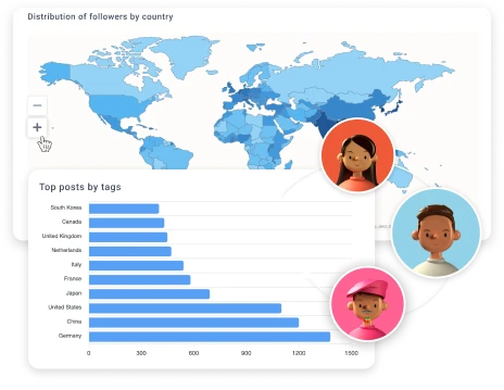 Демографические показатели