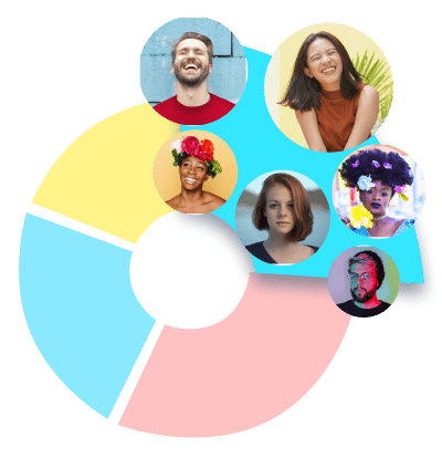 Узнайте, какие типы контента работают лучше всего