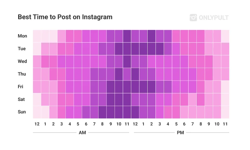 Best Time to Post on Instagram