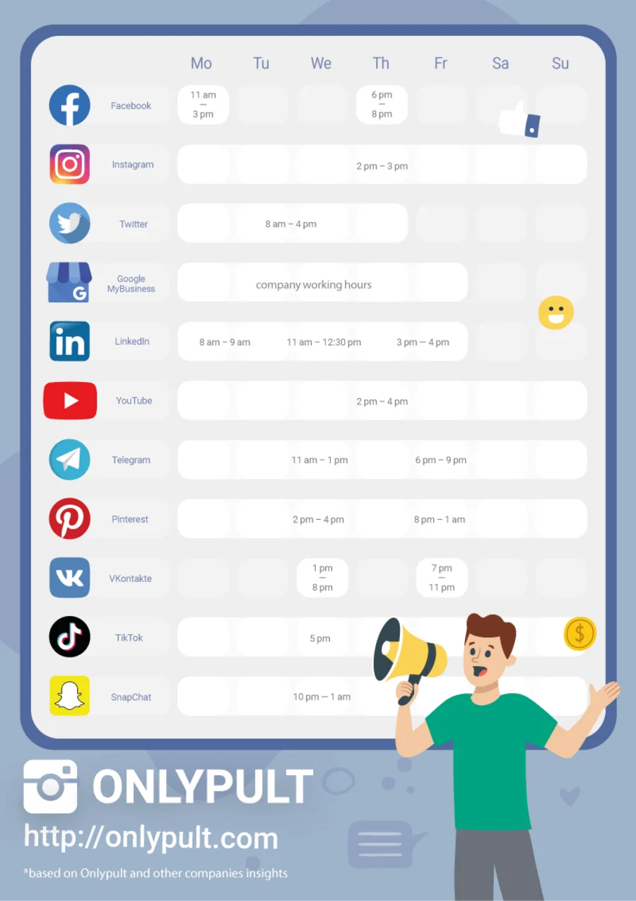 Лучшее время для публикации постов в социальные сети
